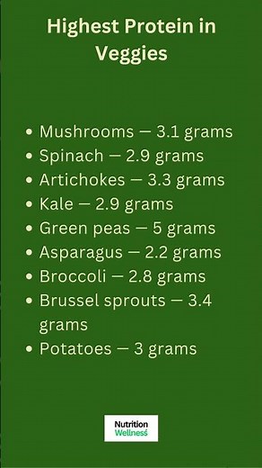 Highest Protein in 9 Veggies