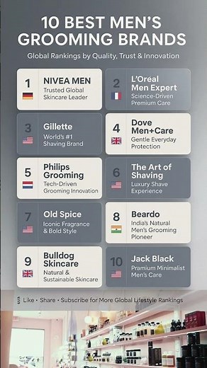 10 Best Men’s Grooming Brands | Global Leaders in Skincare, Shaving & Style #mensstyle