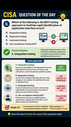 CISA Question 🔥 Integration Testing Explained in 60s #cisa #shorts