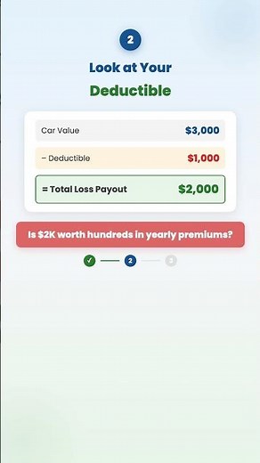 When to Drop Comprehensive and Collision Coverage