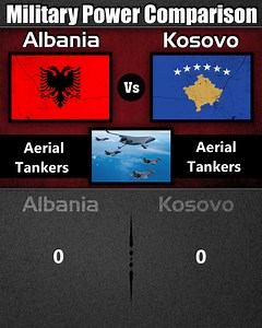115K views · 419 reactions | Albania Vs Kosovo || Air Military Comparison 2026 (Part-2) | Military Power | Facebook