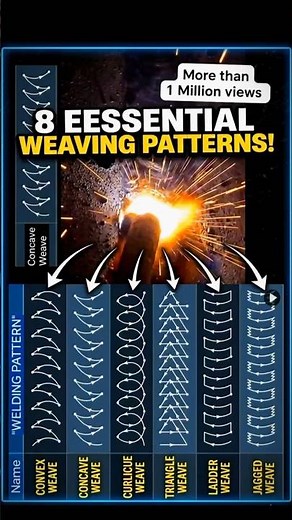 Mastering SMAW Weaving Patterns | Stick Welding for Beginners