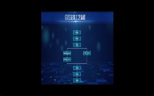 GIS安装工艺流程