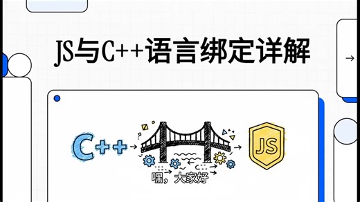 JS 与 C   语言绑定技术详解