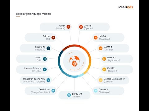 思维漫游435（大语言模型使人工智能有惊人的突破）