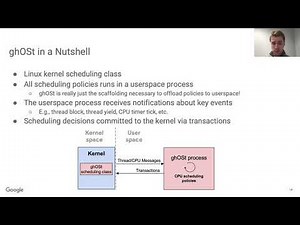 SOSP 2021: ghOSt: Fast & Flexible User-Space Delegation of Linux Scheduling