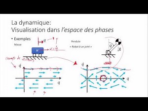 L'espace des phases d'un système dynamique