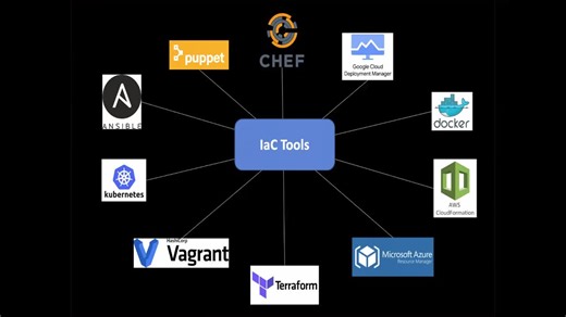 Learn Terraform with TechSolutions for IaC mastery | TechsolutionsKerala posted on the topic | LinkedIn