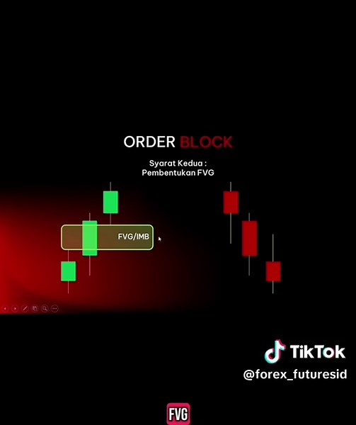 Pembahasan Order Block dalam Trading Forex Bagian 2