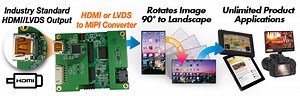 HDMI to MIPI and LVDS to MIPI Converter/Rotator Board Solutions From Q-Vio