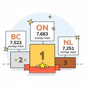 1.9K views · 71 reactions | Day 13 results are in for our Winter Step Competition, and Ontario takes the top spot!! Congratulations to the winners of our Go for Gold contest yesterday: Paul H. (54,515 steps) and Megan F. (48,482 steps) for British Columbia Peter M. (42,899 steps) and John D. (39,872 steps) for Ontario Tara S. (39,466 steps) and Lisa C. (35,376 steps) for Newfoundland and Labrador We're sending you a Carrot toque! | Carrot Rewards | Facebook