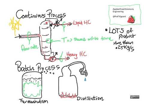 Industrial food process part 1 -Batch vs. Continuous: CHEG 442