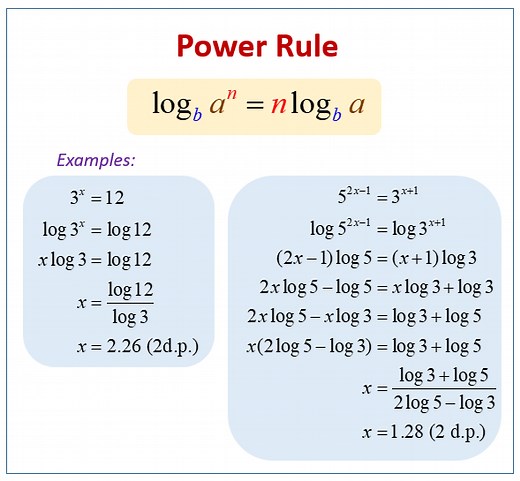 Solving Logarithmic Equations (examples, solutions, worksheets, videos, activities)