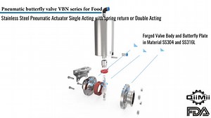 Watch Tri Clamp Pneumatic Actuator Butterfly Valve Single-Acting on Amazon Live