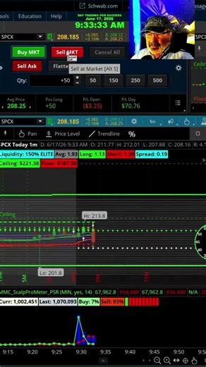 Strike and Recoil Scalping Strategy