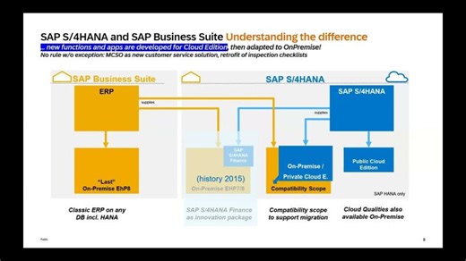 SAP S/4HANA Public Cloud-Enterprise Asset Management- Reactive Maintenance | SS Rao (Sanapathi Srinivasa Rao)