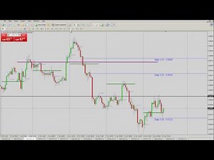 what time frame charts to use for pivot points