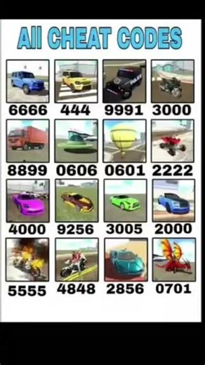 Indian Bikes Driving 3D All Cheat Codes 2026 😱 | Car, Police, Bike, Dragon Spawn Codes | #shorts