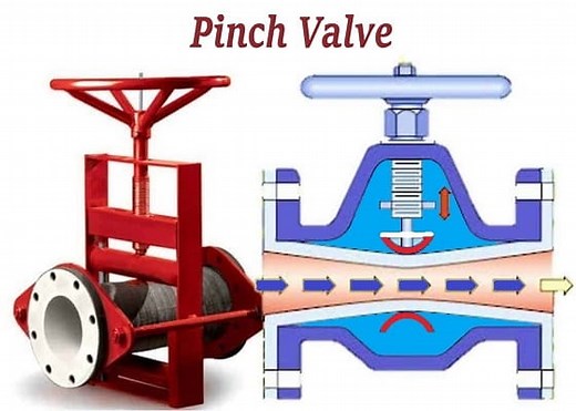 Pinch Valve - Working, Types, Parts, and Applications