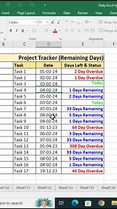 6.4K views · 65 reactions | Project Tracker With Status in MS Excel | Remaining Days in ms excel | in ms excel | tips and tricks in ms excel | #msexceltips #shorts #viral #reels | #interviewquestions #msexcel #MSExcelshortcut | ms Excel hacks | #excel #msexcel | #excelshortcutkeys #deepakyadavsir | Expiry Date in ms excel | Microsoft Excel | #microsoftexcel | Deepak Yadav Sir | Facebook