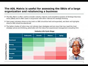Overview of The ADL Matrix