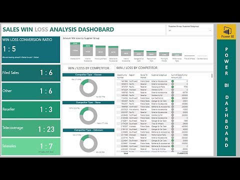 Power BI Sales Win Loss Analysis KPI Dashboard Tutorial | Learn Power BI by Building Dashboard