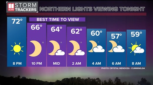 When will be the best time to see the northern lights in north Georgia