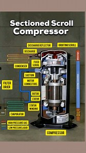 Sectioned scroll #compressor | EEE- Basic Knowledge for Engineering