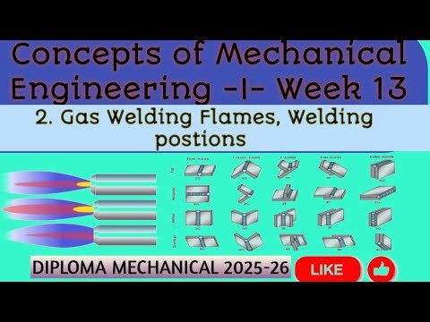 CME 1 Week 13 Session 2 Gas welding Flames, Welding positions