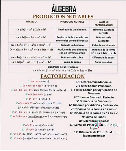 Productos Notables y Factorización: Fórmulas Básicas de Matemáticas