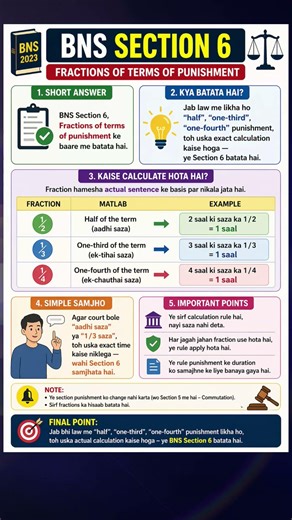 🚨 BNS Section 6 | Fractions of Punishment ⚖️ #shorts #upsc