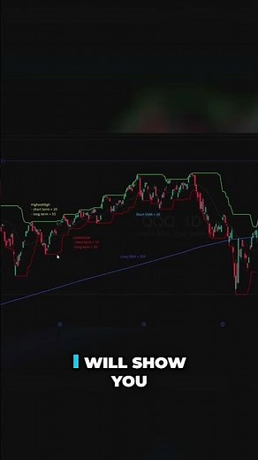 Turtle Trading: Short-Term & Long-Term Strategies #shorts