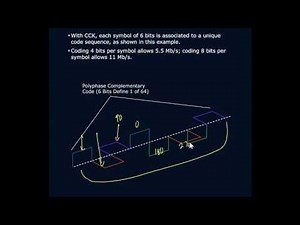 DSSS Modulations DBPSK and DQPSK