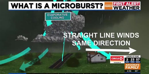 What's the difference between a microburst and a tornado?