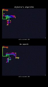 Dijkstra's Algorithm vs A* Search #coding #math | dijkstra algorithm