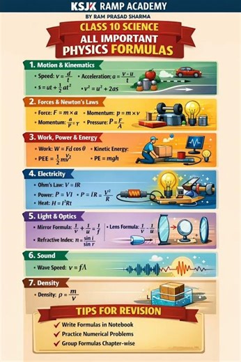 Class 10 Science All Important Formulas Physics |Board Exam