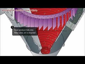 Sturtevant Whrilwind