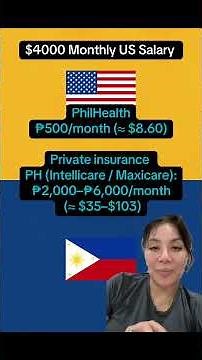 THE REAL COST OF LIVING:USA vs PHILIPPINES(Prepare to Be Shocked)