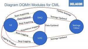 Tips and Tricks for a Successful DQMH Based Project - DQMH®
