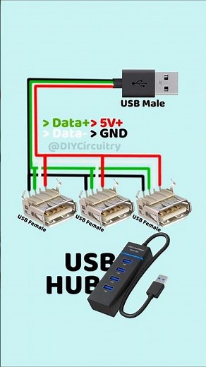 Create Your Own USB Hub from Scratch
