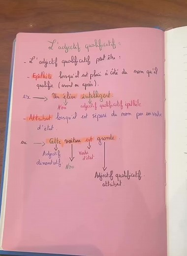 Comprendre l'adjectif qualificatif en français