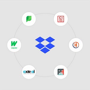 Neue Dropbox-Integrationen mit Kyno, Ascribe.ai, FileCatalyst ua.