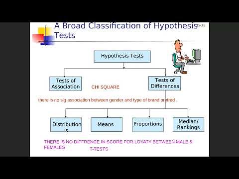Quantitative Hypotheses testing using SPSS for Research & Dissertation