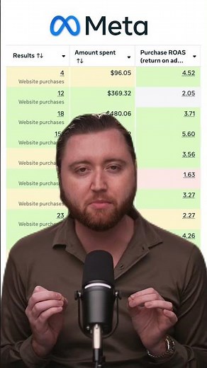 How to setup conditional formating on Meta Ads 🤯