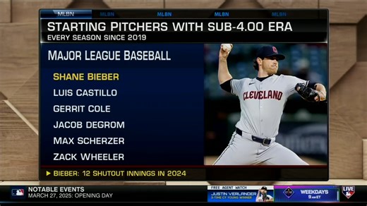33K views · 253 reactions | Dan Plesac's top 5 free agent starting pitchers: 5. Shane Bieber 4. Jose Quintana 3. Sean Manaea 2. Max Fried 1. Corbin Burnes | MLB Network | Facebook
