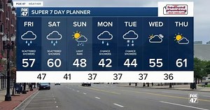 Today's Forecast: Light rain showers and seasonable temperatures