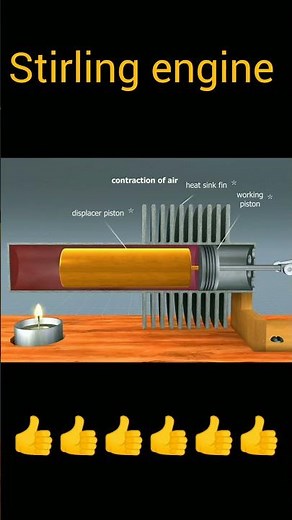 How Does a Stirling Engine Work? | Simple Explanation