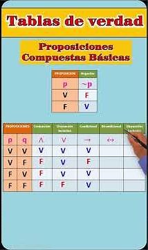 Truth tables PROPOSITIONAL LOGIC - What you need to know to build TRUTH TABLES #quidimat