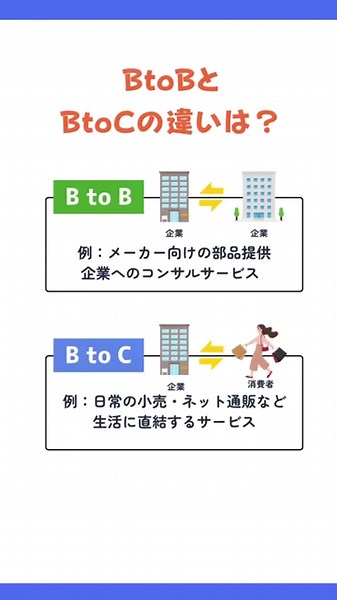 BtoB、BtoCって？ #業界研究