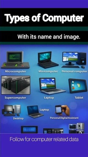 Types of computer|Different types of computer with images #computerscience #typesofcomputer